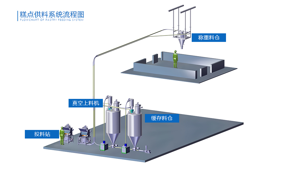 糕点供料抖音成人破解版流程