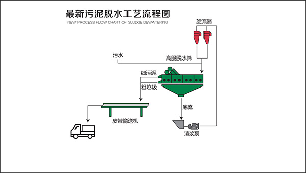 污泥脱水抖音成人破解版介绍