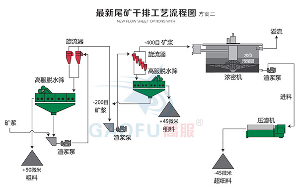 新型尾矿干排抖音成人破解版二