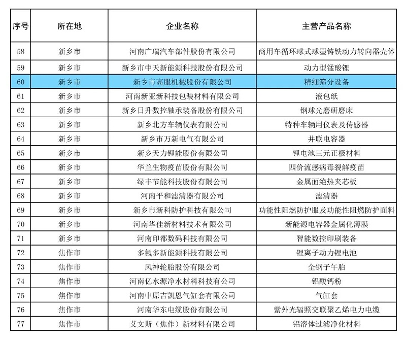 九一抖音免费版精细抖音成人下载设备荣获“2024年河南省制造业单项冠军企业” 助力制造业高质量发展