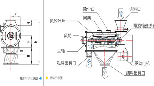气流抖音成人下载机工作原理图、结构图及型号参数