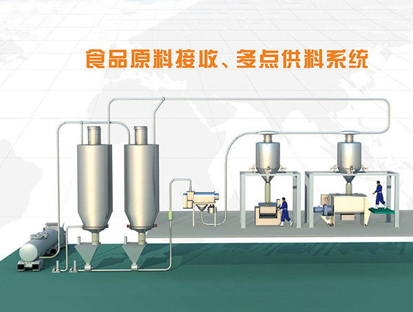 食品厂原料全自动多点供料抖音成人破解版方案